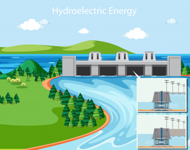 Ciências 4º Ano Fundamental - Energia elétrica, energia hidrelétrica, fontes alternativas de energia, fontes de energia renováveis e não-renováveis.