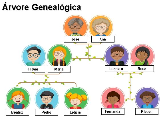 Ciências 8º Ano Fundamental - O aparelho reprodutivo humano, a reprodução e as suas funções, a gravidez, os métodos contraceptivos e doenças sexualmente transmissíveis e a Primeira Lei de Mendel.